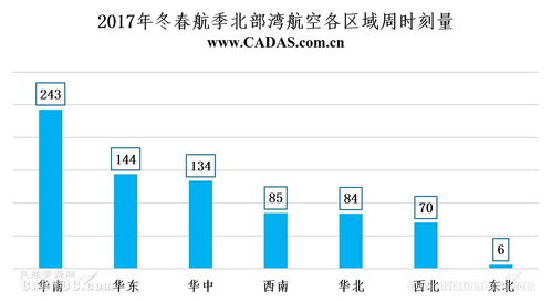 海航旗下國內航空公司時刻資源分布與國內貿易代理業務聯動簡析